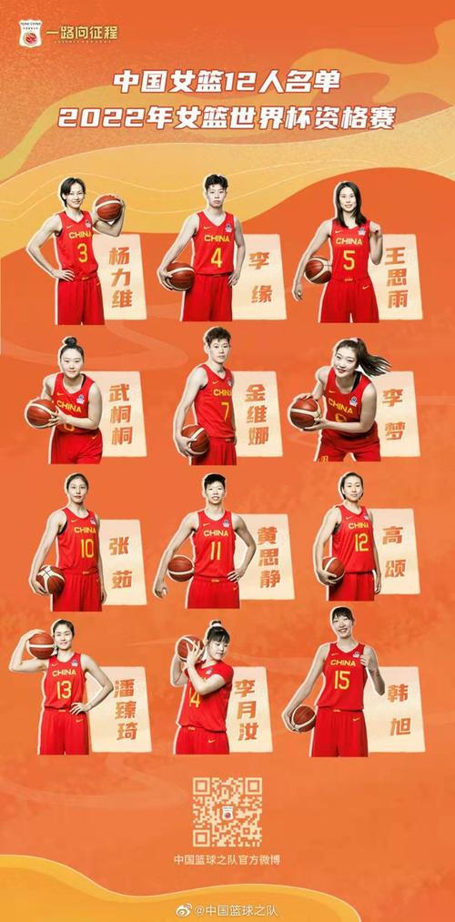 女篮队员名单(中国女篮队员vs纽约自由名单)