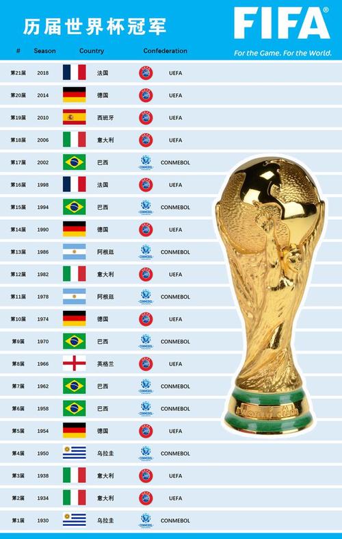 2022世界杯巴西开了几次球(巴西队世界杯胜几场)