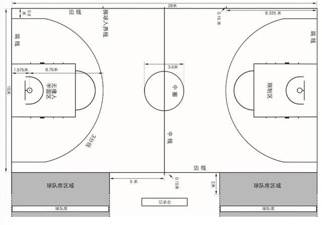 篮球场的标准尺寸是多少 (隆阳区园丁杯篮球比赛场地)