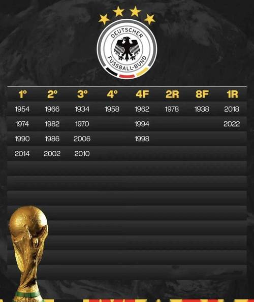 世界杯历史成绩排名(足球队世界排名历史成绩)