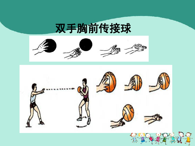 篮球运动基本的传球技术和接球技术有哪些 (篮球简单的传球动作图片)