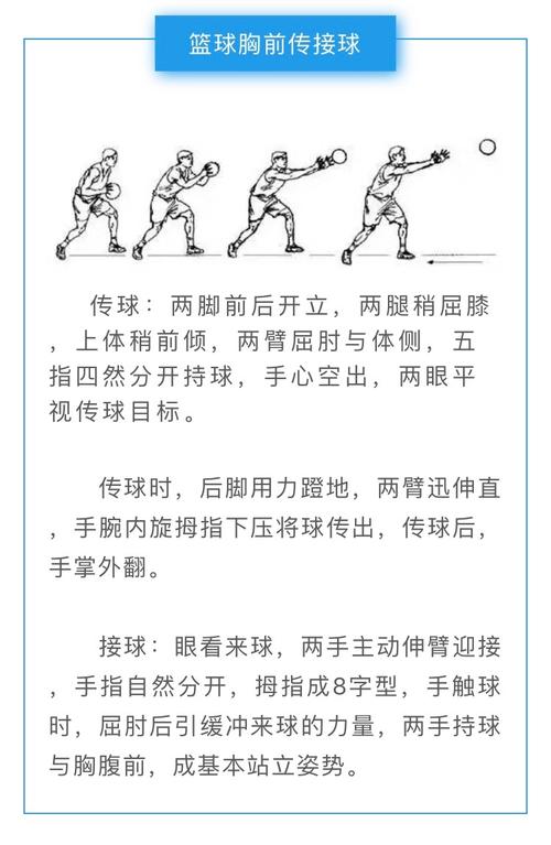 篮球传接球的动作要领(篮球传球技术如何进行教学)