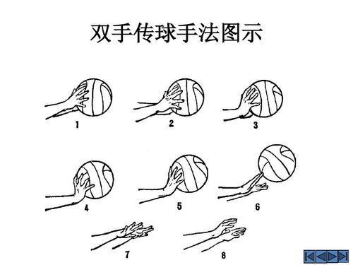 篮球传接球方式有哪些 (篮球一般是怎么传球的)