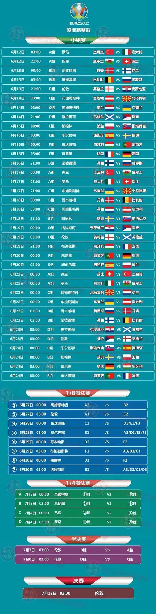 欧洲杯2021赛程时间表(2021年欧洲杯决赛地)